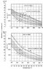 Yield strength steels of different temperatures and different compression rates