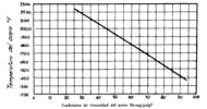 Viscosity coefficient of the steel