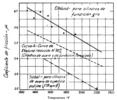 Coefficient of friction between the steel and the cylinders.