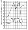 Comparison lamination pressures calculated by various methods