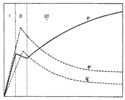 Diagram of forces based on the squeeze.