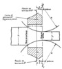 Pressure and moment exerted by the material on the cylinders of a rolling mill