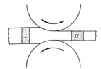 Parallelepiped deformation in the rolling.