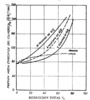 Calculation of the pressure of rolling of flat forms of metals.