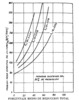 Calculation of lamination pressure lamination metals.