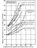 Ps curves for mild steels, carbon steels and alloy steels.