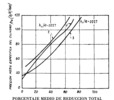 Ps curves for copper. Successive runs from the annealed condition