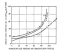 Ps curves for aluminum. Runs from the annealed condition.