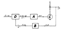 Functional diagram of the recorder poteciometer.