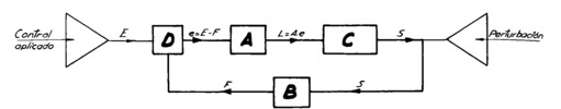 Essential elements of a servomechanism.