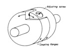 Methods for testing gears. Screw coupling.