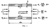 Drivers with fixed ends.