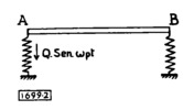 Rigid bar supported by two springs