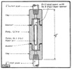 Double action safety valve for compressed gases