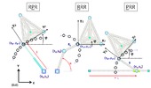 Direct Kinematic Problem solutions in parallel manipulators