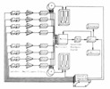 Electronic chain of measurement