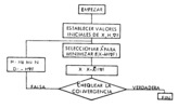 Blocks diagram of the calculation