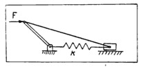 Contribution to the numerical analysis of mechanisms with flexible elements. 2