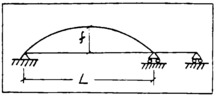 Contribution to the numerical analysis of mechanisms with flexible elements. 3