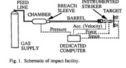 A high velocity impact device