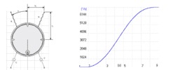 Dynamic model and drum speed curve.