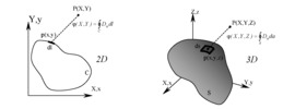 Field potential from a potential density D