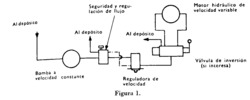 Hydraulic applications in papermaking machines.