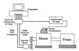 Chain of measure