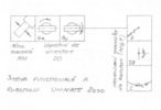 Schema funcţională a robotului Unimate 2000