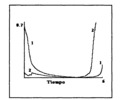 Estimation of braking pair in a vehicle by measuring the pressure in the brake circuit.