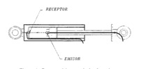 Design of an electro-optical sensor.